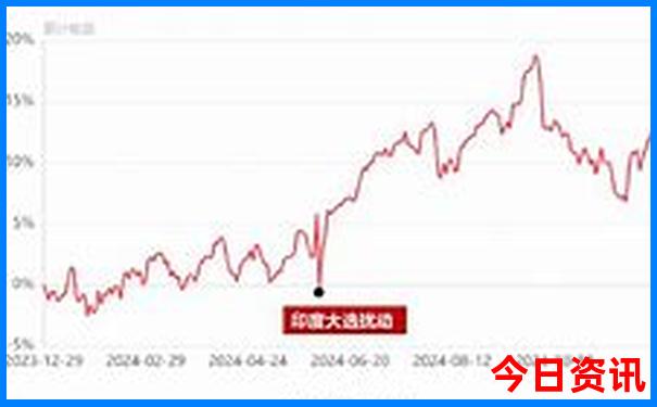 乌石村周边景点哪里好玩
